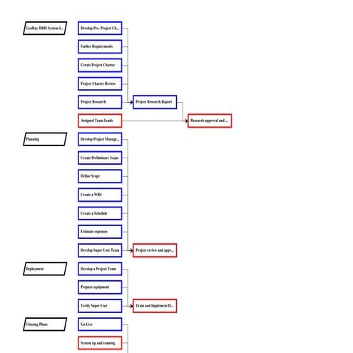 GenRays Network Chart 1  (1)