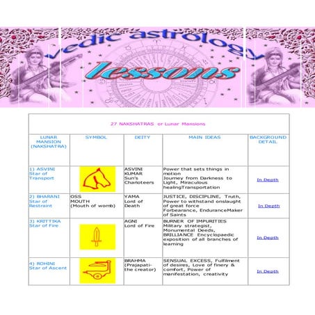 Newer !! star sun lines multiple lines types formations !! from google ...