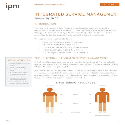 Lean Six Sigm Penetration | PPT