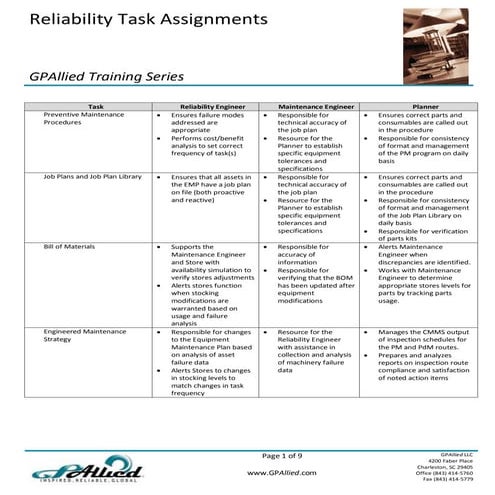Reliability Tasks - Maintenance Engr, Reliability Engr, Maintenance Planner