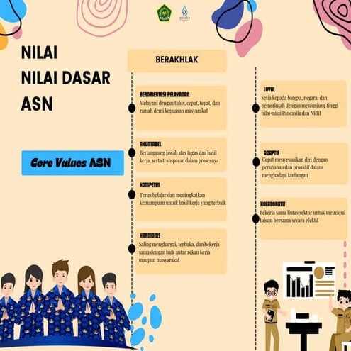 POSTER NILAI DASAR ASN untuk memperoleh gelar pns.pdf