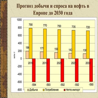 А.Г. Коржубаев: Сценарии социально-...