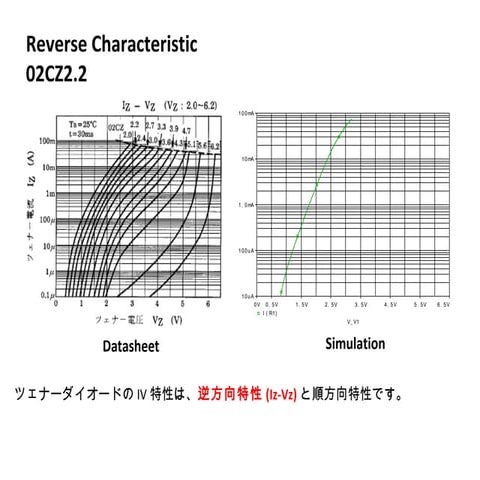 02 cz2.2 IzVz Characteristics