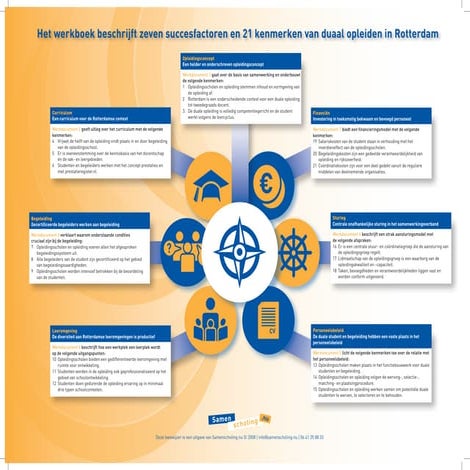 Succesfactoren opleiden in de school