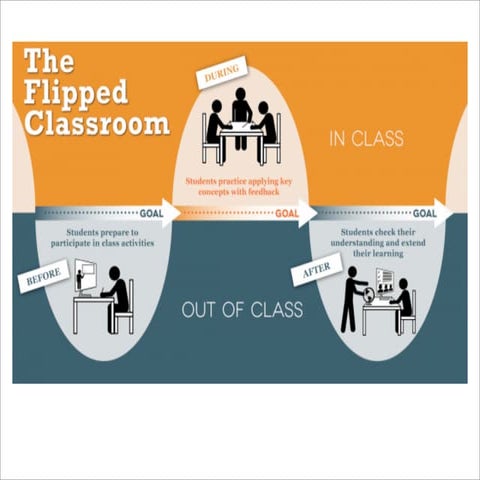 The Flipped Chinese Classroom Part 2