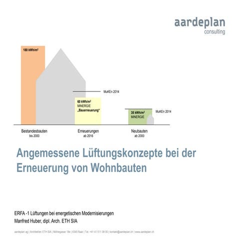 Angemessene Lüftungskonzepte bei der Erneuerung von Wohnbauten