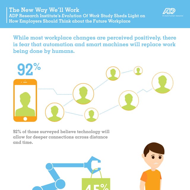 INFOGRAPHIC: The Future Workplace