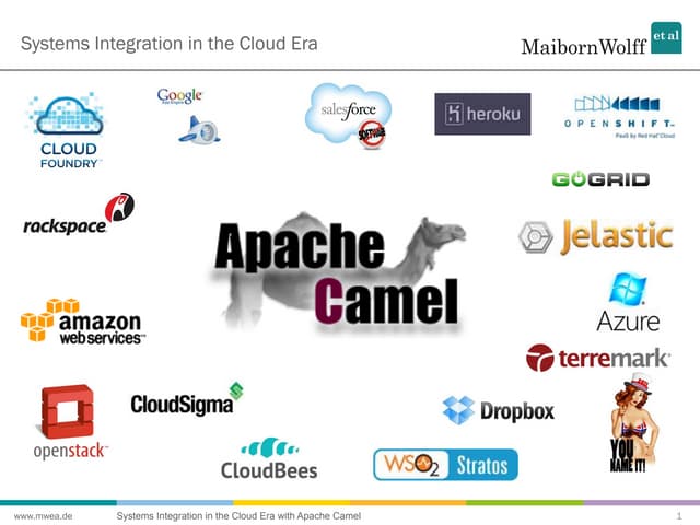 Systems Integration in the Cloud Era, Kai Wähner MaibornWolff