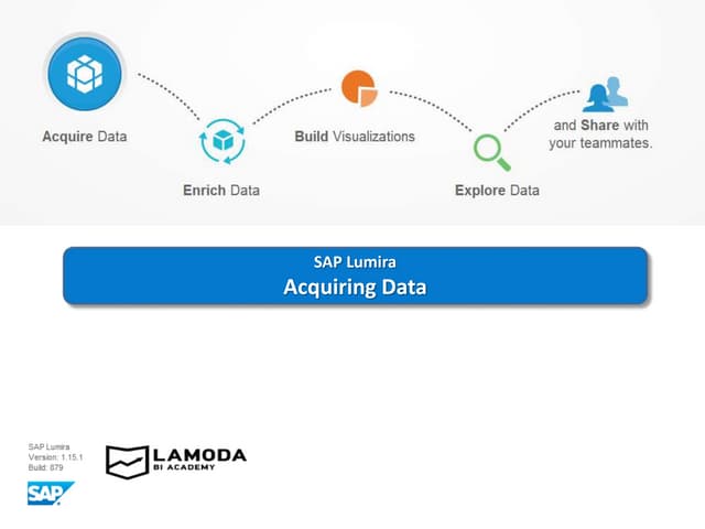 SAP Lumira - Acquiring data