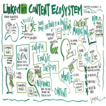LinkedIn TechConnect 13: Tweets | PDF