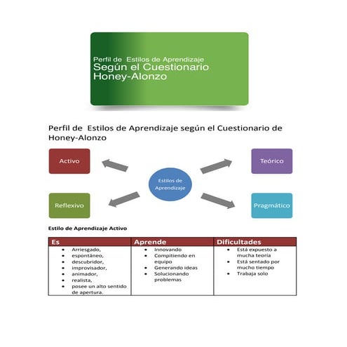 Formato Programa Actividades | DOC
