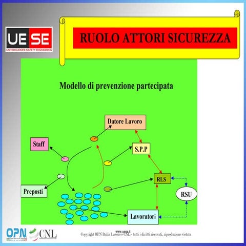 Ruolo dl_pr_rls_spp_rspp_ae