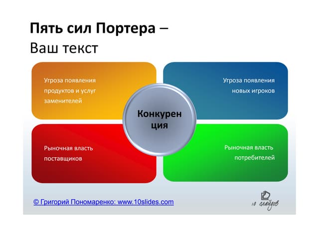 5 сил портера пример анализа предприятия. Портера. Модель портера пример. Таблица результатов анализа 5 сил м. 5 угроз портера.
