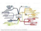 BPUN 02 three mistakes visual spati...