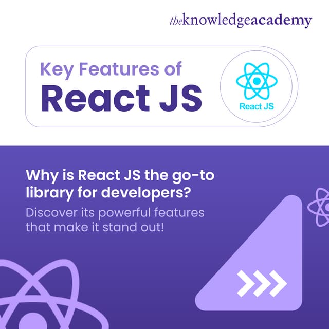 Unlock the full potential of your web applications with React JS! Swipe ...