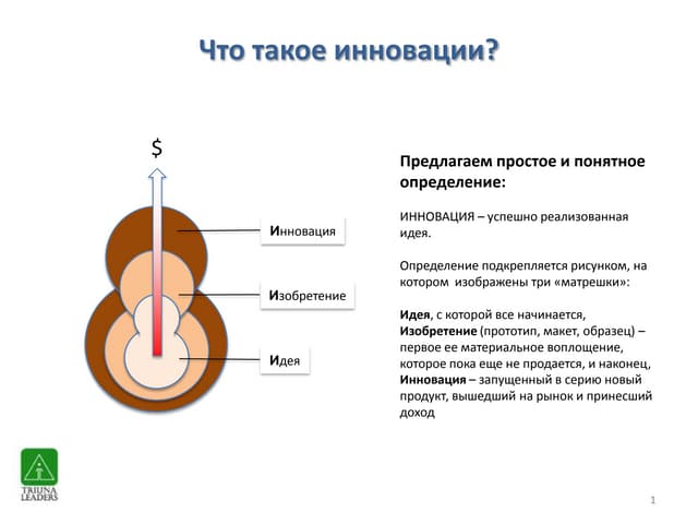 Синяков Е.В._Колесо инноваций_Графика