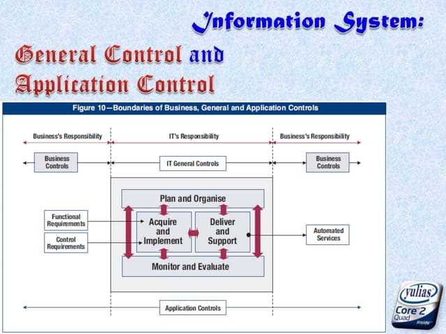 03.1 general control