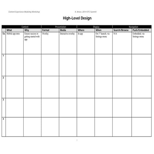 Content Experience Modeling Handout #3: Design worksheet