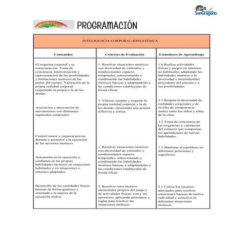Programación Inteligencia Corporal-Kinestésica_Proyecto Arco Iris