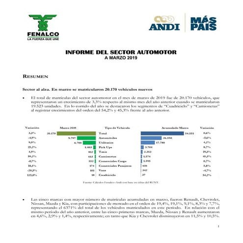 Informe del Sector Automotor a noviembre de 2019 | PDF