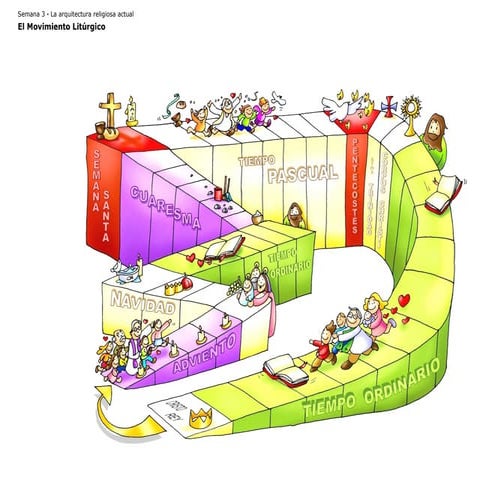 El Movimiento Litúrgico PPT