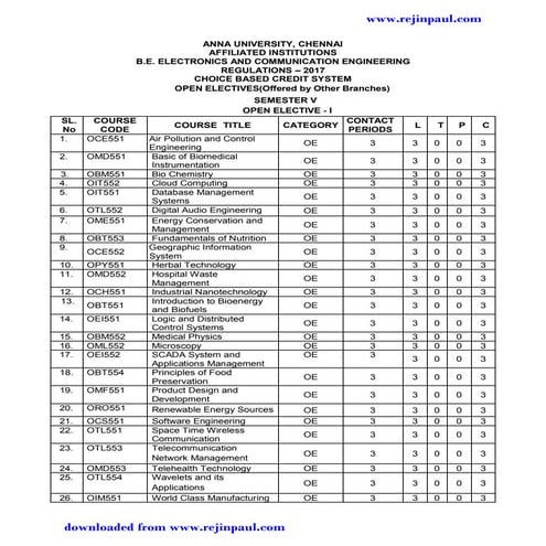 Open elective | PDF
