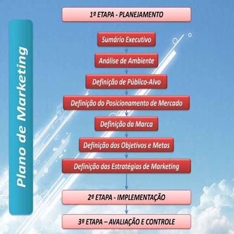 Como Elaborar um Plano de Marketing | PPTX