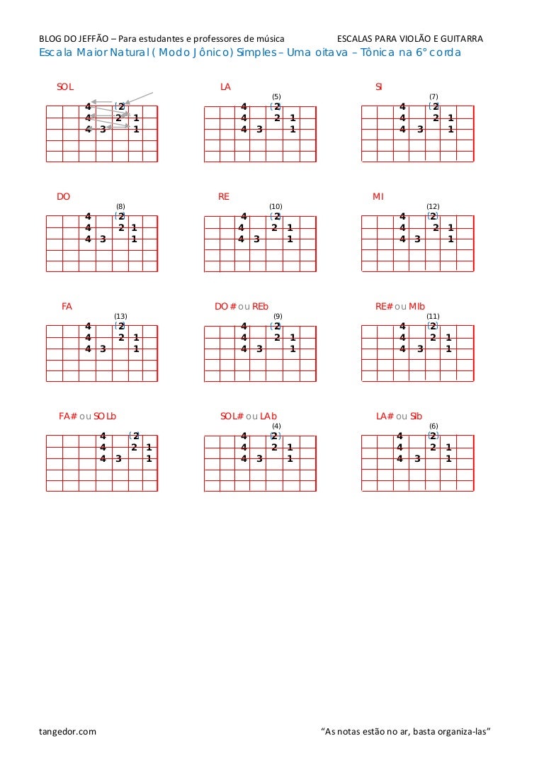 03 ESCALA VIOLÃO E GUITARRA