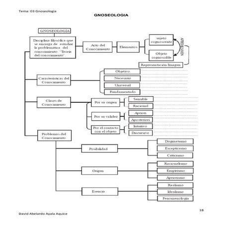 03.  Gnoseologia