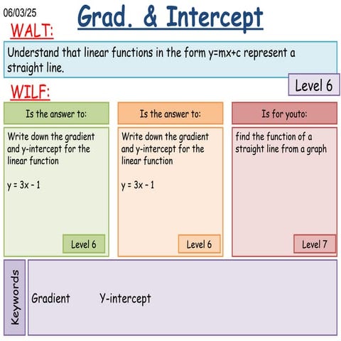 03-Gradients-and-Intercepts.pptpptpptppt