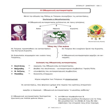 Η Οθωμανική αυτοκρατορία