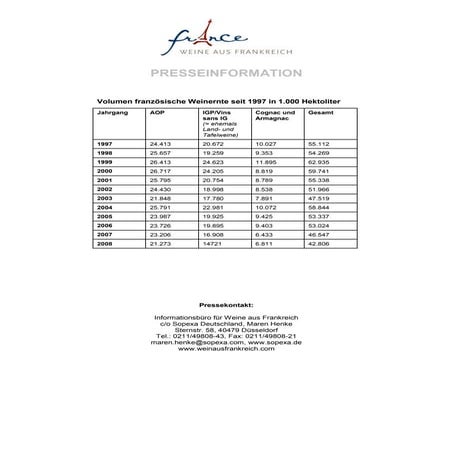03_Weinernte_seit_1997.pdf