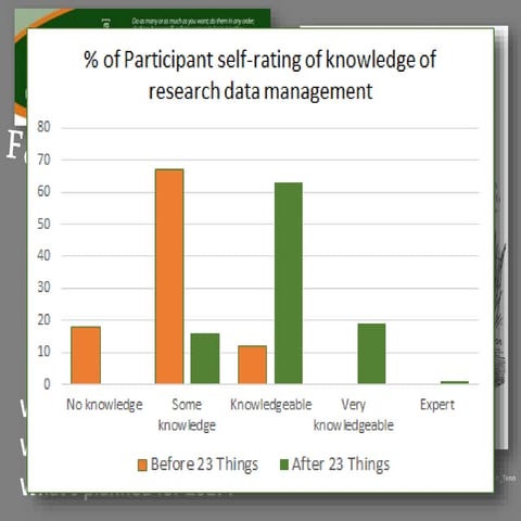 03 01 kathryn_unsworth_ands_rscd 2017 lt - 23 rd things