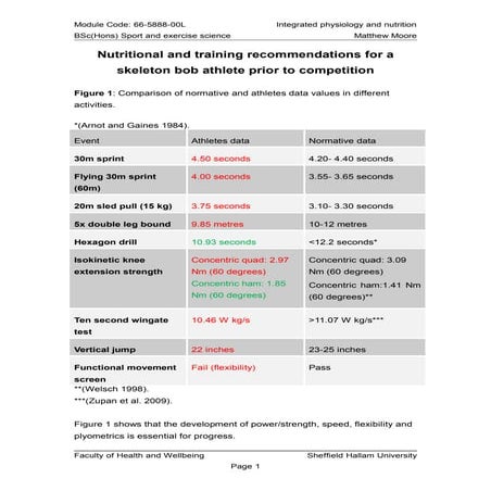 Skeleton bob assignment finished