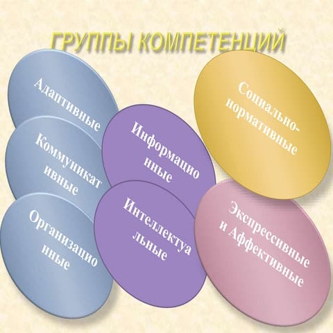 03 Метапредметные компетенции