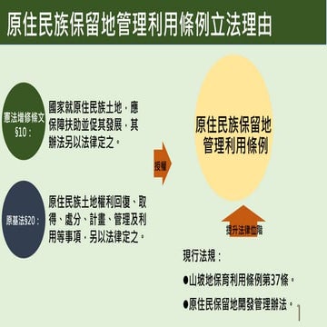行政院會簡報：原民會簡報：原住民保留地開發管理辦法 部分條文草案