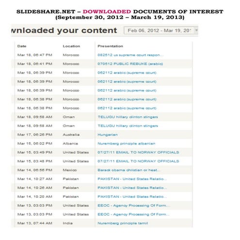 03/20/13 - SlideShare.Net DOWNLOADED Documents Of Interest