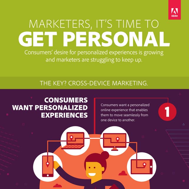Adobe Get Personal Infographic
