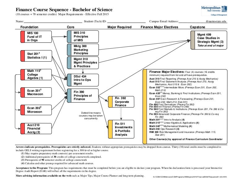 Finance degree online image