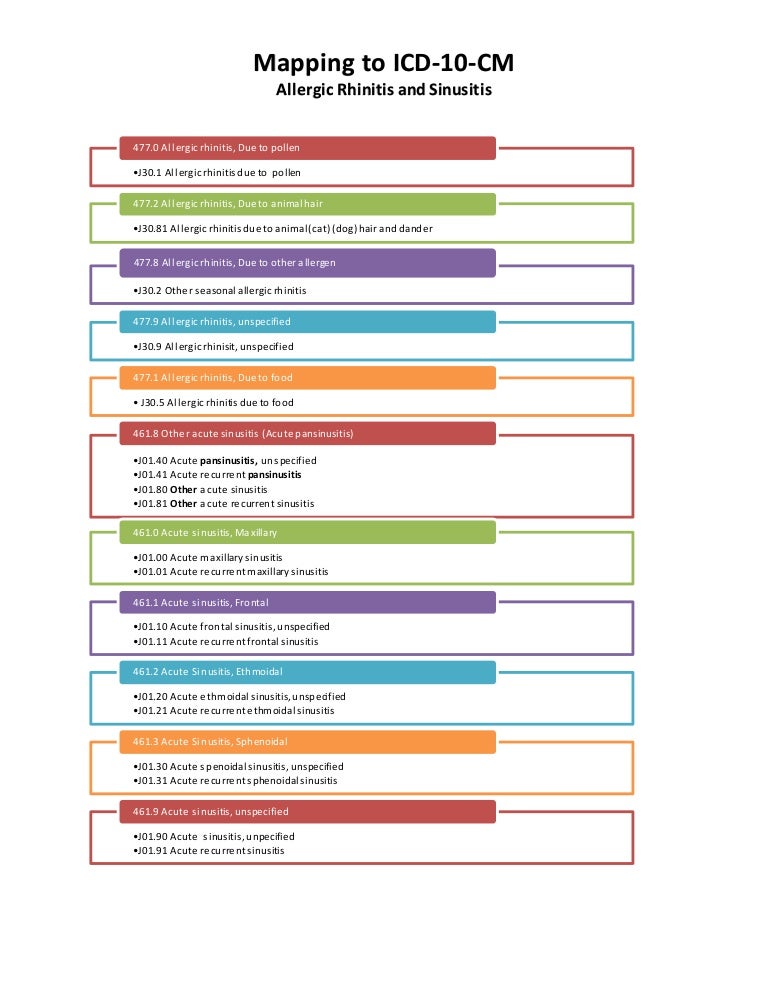 Rhinitis and Sinusitis