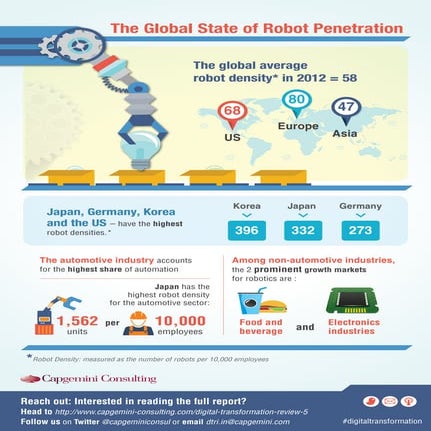 The global state of robotic penetration