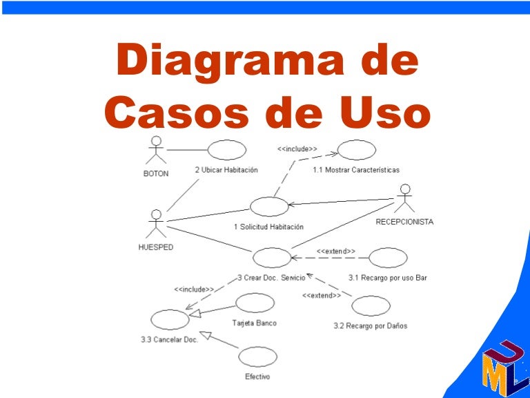 Caso de Uso