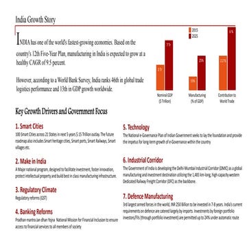 Economic Outlook & Supply Chain