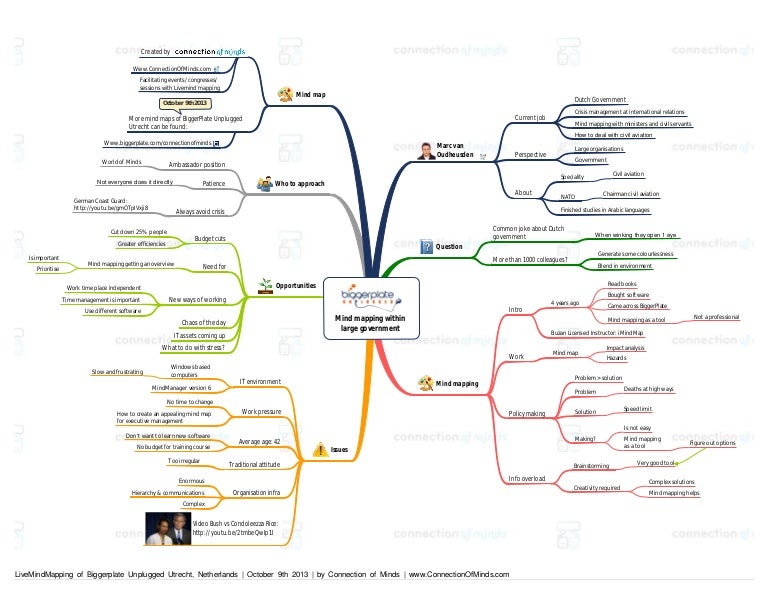 BPUN 03 mind mapping within large government