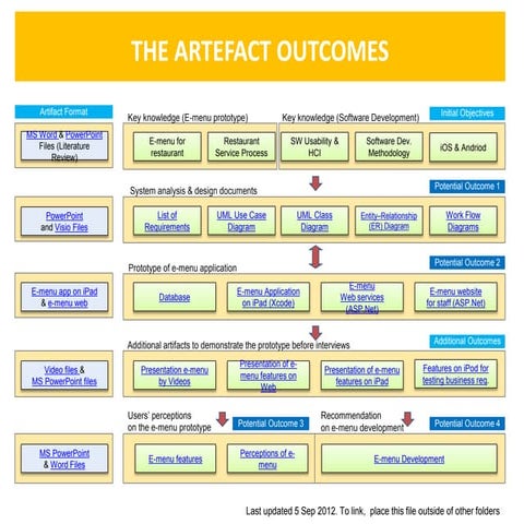 Final_03 outcome navigator