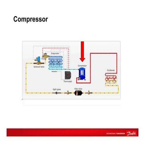 03 reciprocating compressor [compatibility mode] | PDF
