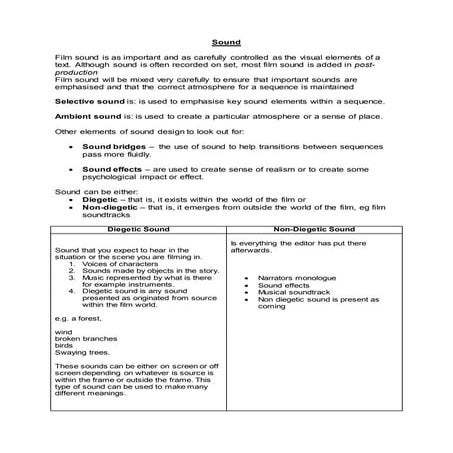 03 sound notes sheet