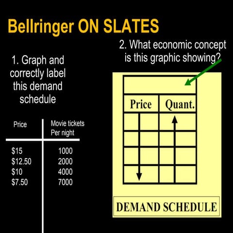 03 wed changes to demand