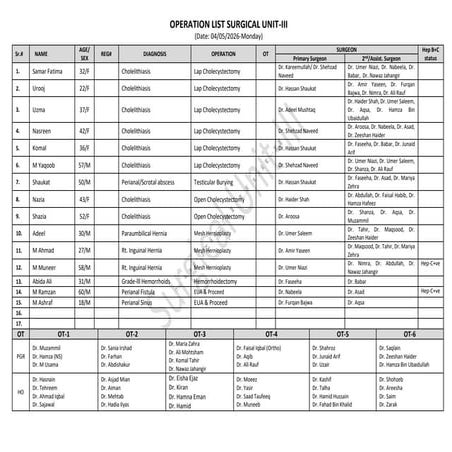 Comprehensive Surgical Operation List for Unit-III on 04/05/2026 | PDF