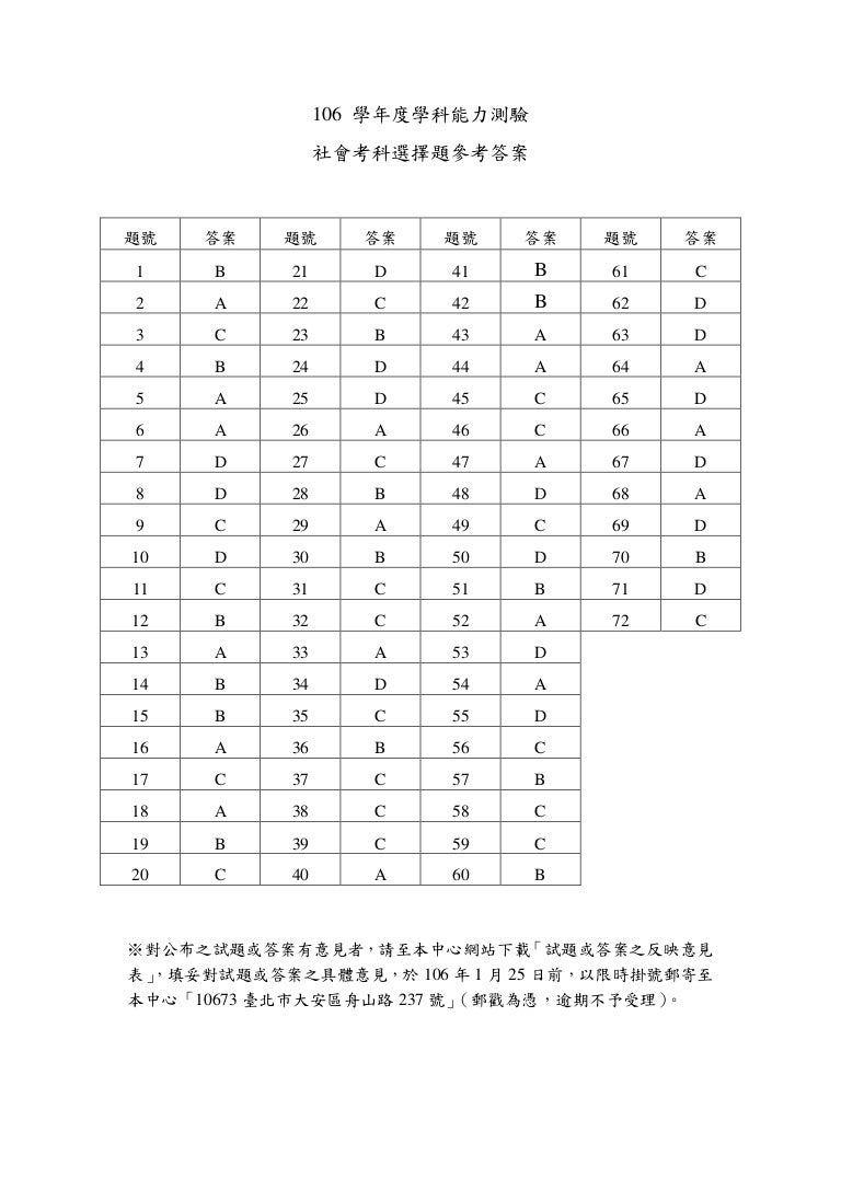 106學測社會科參考答案